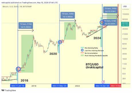 Bitcoin Analyst Reveals Why $57,938 Is The Level To Watch This Week - NewsBTC