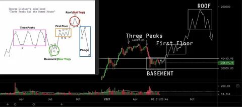 Analyst Finds Similar Bullish Pattern for Dogecoin and RCOF Hinting at $1 Run, Which One Will Get There First?