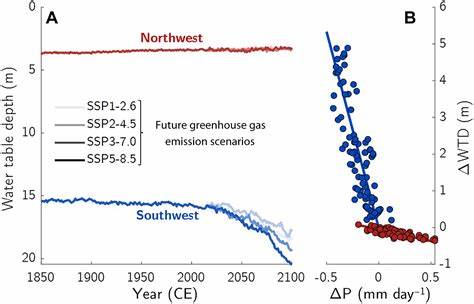 Past aquifer responses to climate recorded by fossil groundwater