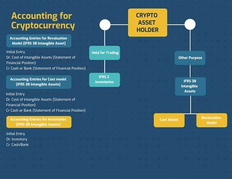 Italy Regulator Sets New Standards for Cryptocurrency Accounting and Market Transparency - CCN.com