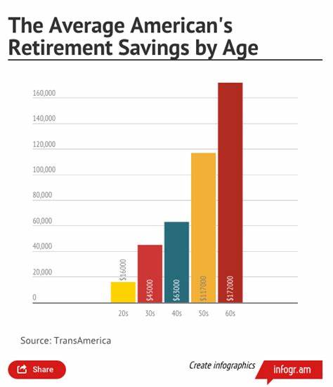 Average Retirement Savings in 2025: How Do You Compare? - The Motley Fool