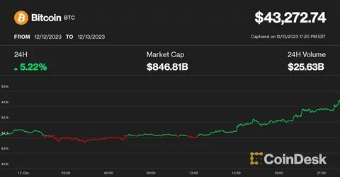 Why Bitcoin Is a Better Risk Bet Than a Stack of Penny Stocks - CoinDesk