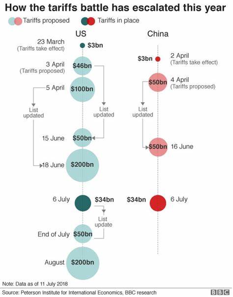 China learned from Trump's first trade war and changed its tactics when tariffs came again