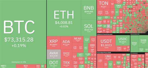 Cryptos soar, stocks slide as Bitcoin ETFs and inflation worries drive market split - Kitco NEWS
