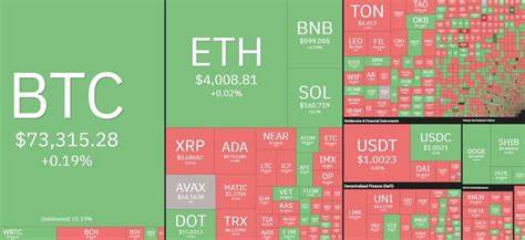 Cryptos soar, stocks slide as Bitcoin ETFs and inflation worries drive market split - Kitco NEWS