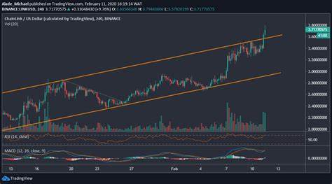 LINK Price Analysis: Key Levels at $13.10 and $15 After Recent Breakout