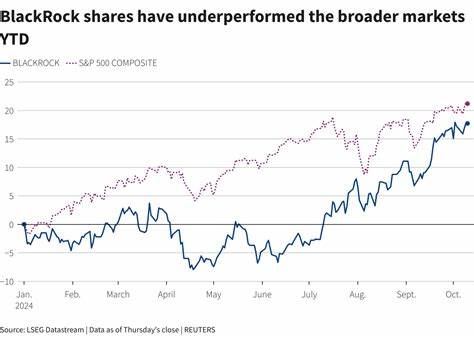 BlackRock’s Stock Is Worst Performer in S&P 500 After Earnings