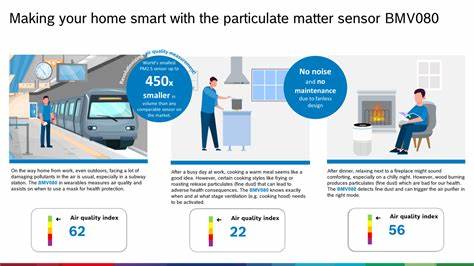 Smallest particulate matter sensor revolutionizes air quality measurement