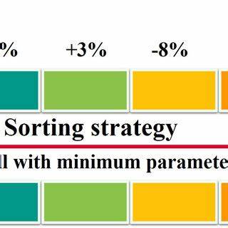 Analysis on Shorting Strategy Linked to @stoolpresidente's Mentions