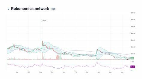 Robonomics Network Price: XRT Live Price Chart, Market Cap & News Today - CoinGecko Buzz