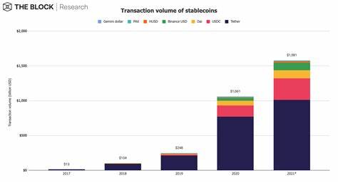 Tether's on-chain volume has surpassed the $1 trillion mark for the first time - The Block