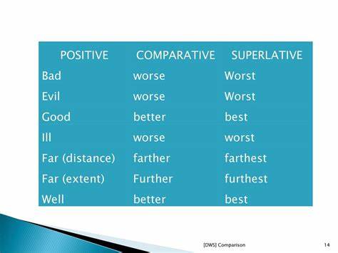 The evolution of Worse is Better