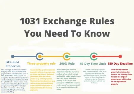 Can You 1031 Exchange into a REIT?