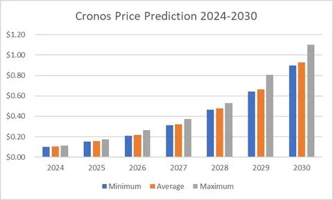 Optimism Price Prediction 2024–2030: A Good Investment? - Cryptopolitan