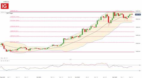 Bitcoin July 15 daily chart alert - Bulls gain power as price downtrend negated - Kitco NEWS