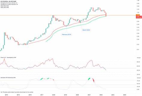 Bitcoin - The Capitulation for BITSTAMP:BTCUSD by without_worries - TradingView