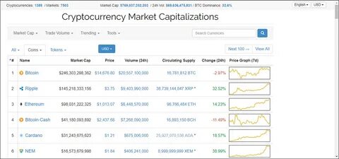 XRP Cryptocurrency: A Key Player in the Evolving Market