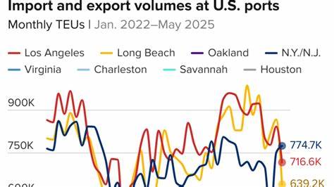 Deep inside U.S. economy, more sticker prices start going up due to tariffs
