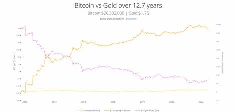 Bitcoin, Recession-Proof? - HackerNoon