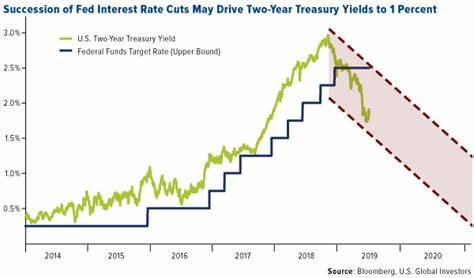 The Fed's Rate Cut