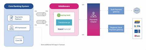 Reframe – Open‑Source ISO20022 Message Transformer in Rust