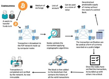 What are cryptocurrency network fees?