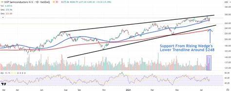 Watch These Intel Price Levels as Chipmaker's Stock Tumbles on Soft Outlook