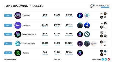 Nosana Price: NOS Live Price Chart, Market Cap & News Today - CoinGecko Buzz