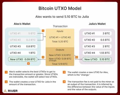 Now is a great time to consolidate Bitcoin UTXOs to avoid wasting BTC in fees - CryptoSlate