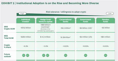 Total crypto users likely to reach 1 billion by 2030: BCG Report