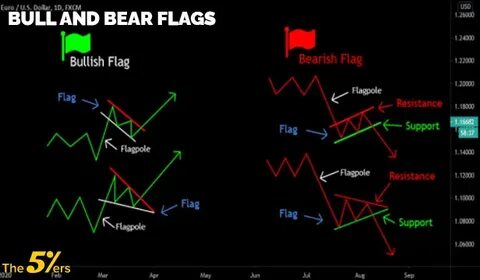 Solana’s Bullish Flag Breakout Eyes Massive 60% Rally Toward $239: What’s Next