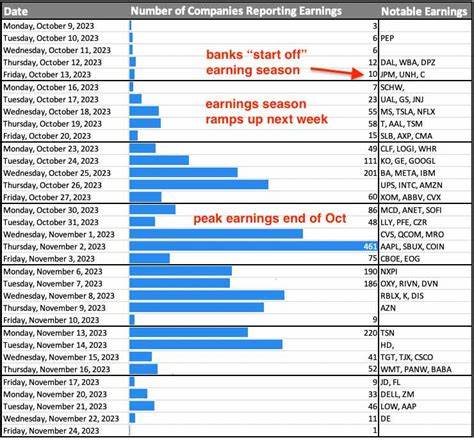 Earnings live: Second quarter earnings season kicks off with big banks leading the way