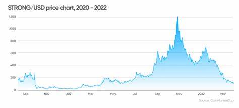 STRONG coin price prediction: Can token regain growth? - Capital.com