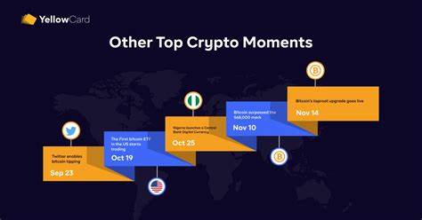 Crypto for Advisors: Crypto as a Growth Driver