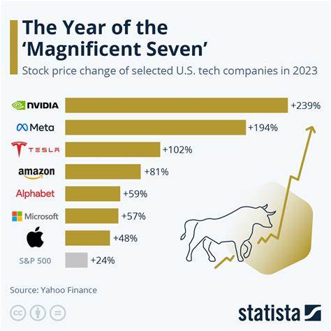 Tesla and Apple don’t belong in the ‘Magnificent Seven’ anymore. These two hot tech stocks should replace them
