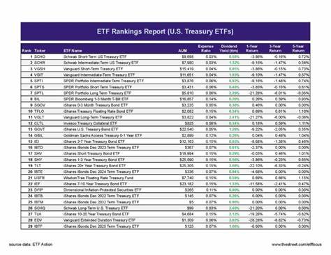 2 ETFs That Are Good Bets to Beat the S&P 500 in 2025 - The Motley Fool
