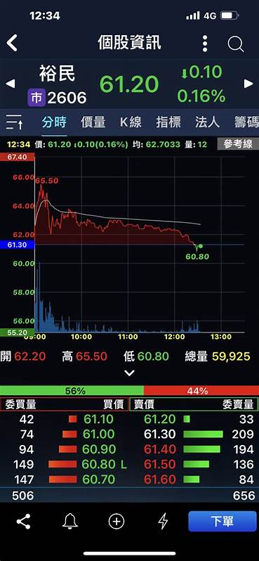 裕民(2606)-今日即時股價查詢、歷史行情走勢與網路討論區｜CMoney 股市爆料同學會