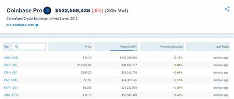 Is Coinbase Global, Inc. (COIN) the Best Bitcoin Stock to Buy Now According to Hedge Funds?