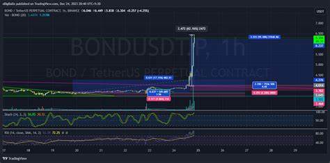 Crypto BLM(@BLMCrT)'s insights - Binance