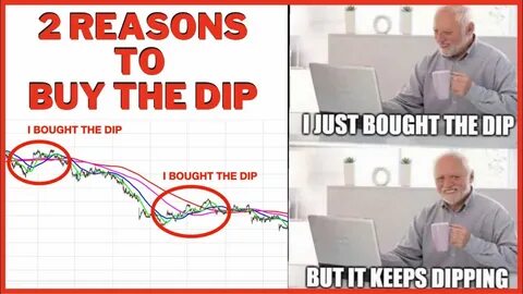 Why You Shouldn't Automatically Buy The Dip