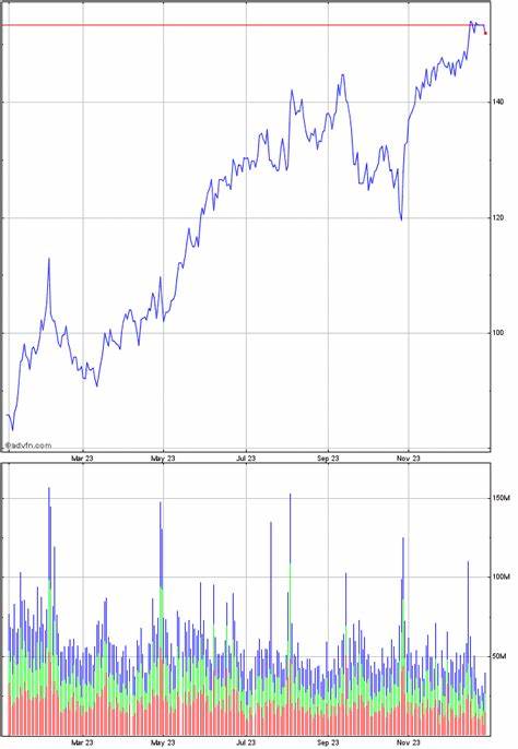 Amazon.com, Inc. Common Stock (AMZN) Pre-Market