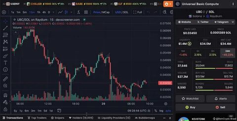 3 Newly Launched Cryptos to Watch In December 2024 - Binance