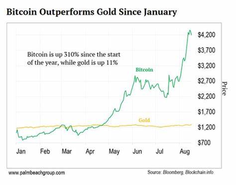 Bitcoin (BTC) Outperforms Gold Amid Macro Uncertainty, Bitwise CIO Stays Optimistic - TradingView