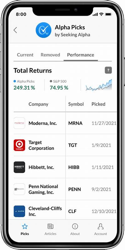 Alpha Picks Weekly Market Recap