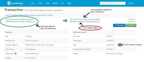 What is TXID? How to find Transaction ID on Blockchain? - Coin98 Insights