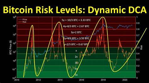 Bitcoin Risk-Reward Remains Compelling Even After Price More Than Doubled in a Year - CoinDesk