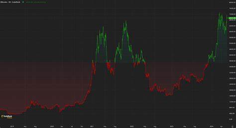 Has crypto come back from the dead? - INTHEBLACK