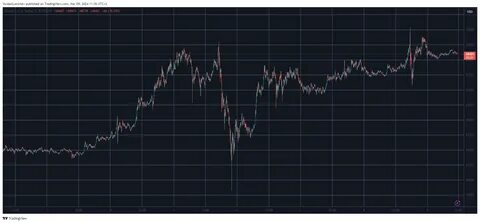 Bitcoin Price Reacts to Higher-Than-Expected US CPI Numbers for September - CryptoPotato