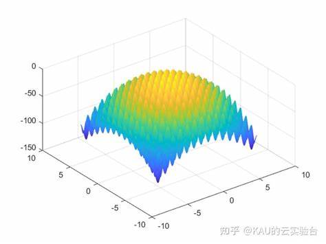 KAU的云实验台 - 知乎
