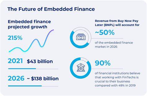 Community banks view embedded finance as key to longevity: report